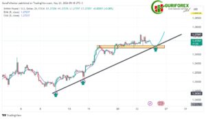 Today's May 23, 2024, GBPUSD Technical Analysis by Guriforex