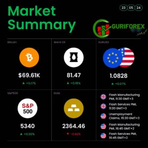 Today's Market News includes XAUUSD, GBPUSD, and XNGUSD
