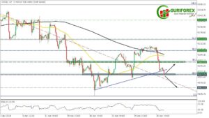 US500 Market updates for May 1, 2024