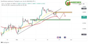 EURUSD Technical Analysis for May 24, 2024 by Guriforex