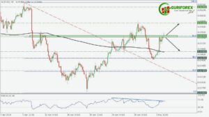 AUD/USD Technical Analysis Trading Signals by Guriforex