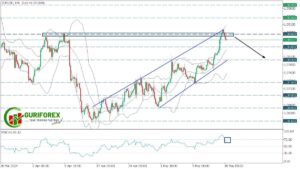 A Technical Analysis on EURUSD Pair by Guriforex