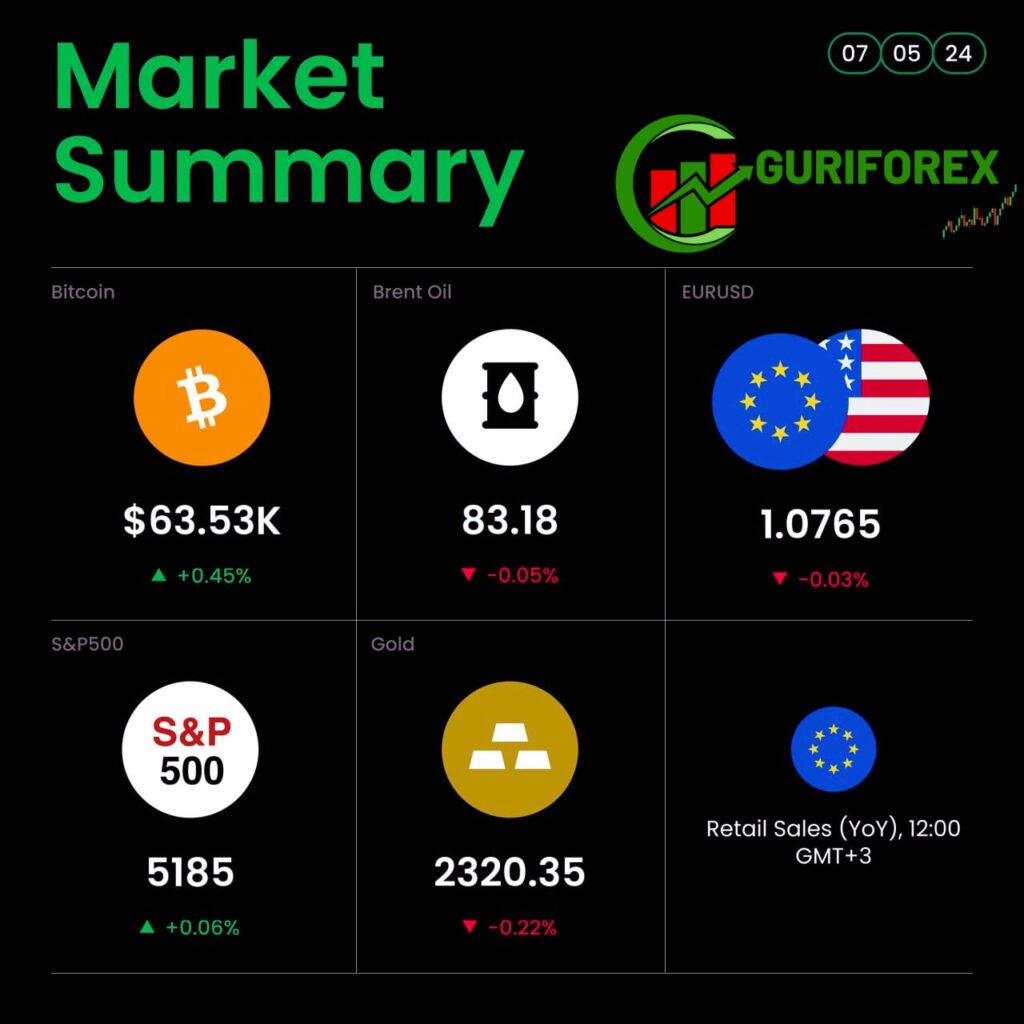 Global Financial and Trading Market News for May 7, 2024