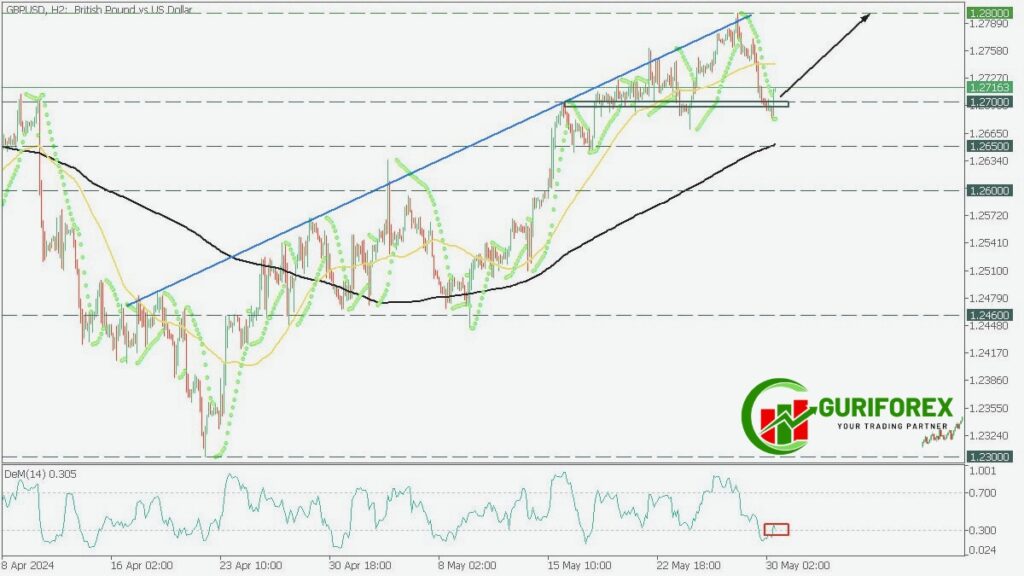 GBPUSD Looks Bullish! Trading Idea for May 30, 2024