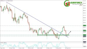 XBRUSD Technical Analysis by Guriforex for May 31, 2024