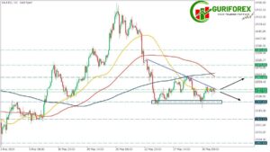 XAUUSD Market Outlook | XAUUSD Technical Analysis