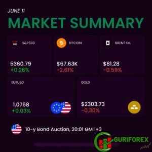 Today's Market News includes Apple, Oil, EU50, and Gold
