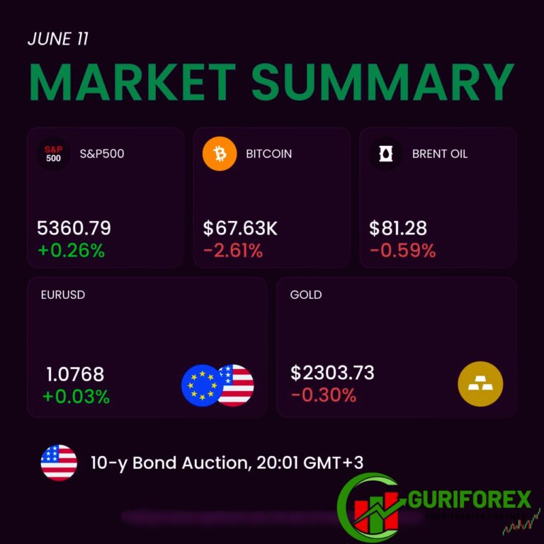 Today's Market News includes Apple, Oil, EU50, and Gold