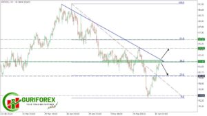Technical Analysis of XBRUSD by Guriforex for June 12, 2024