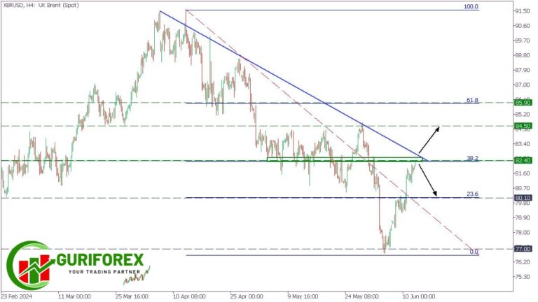 Technical Analysis of XBRUSD by Guriforex for June 12, 2024