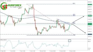 Today's XAUUSD (Gold) Technical Analysis and Trading Signals