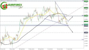 GBPUSD Technical Analysis and Trading Signals by Guriforex
