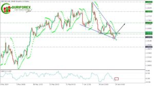 Guriforex GBPUSD Technical Analysis and Trading Signals