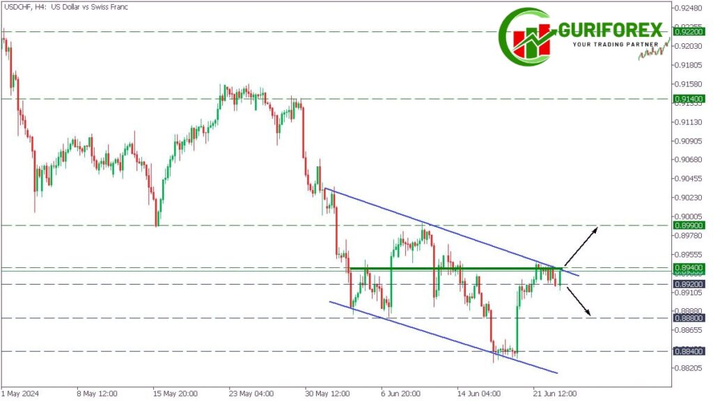 USDCHF Technical Analysis for June 25, 2024, by Guriforex