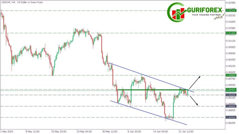 USDCHF Technical Analysis for June 25, 2024, by Guriforex