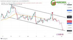 Guriforex XAUUSD (Gold) Technical Analysis for June 26, 2024