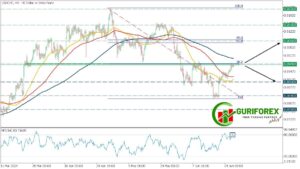 USDCHF Technical Analysis and Trading Signals by Guriforex