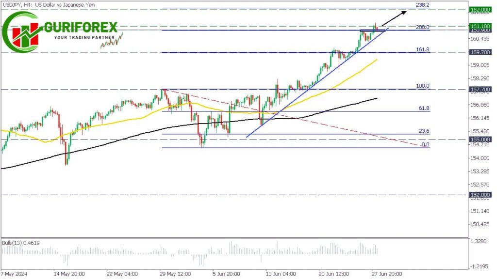USDJPY Technical Analysis and Trading Signals by Guriforex