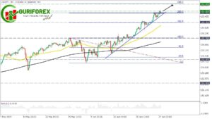 USDJPY Technical Analysis and Trading Signals by Guriforex