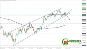 Today June 3, 2024, GBPUSD Technical Analysis on H4 Chart
