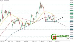 Today’s XAUUSD (Gold) Technical Analysis by Guriforex