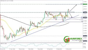 EURUSD Technical Analysis by Guriforex for June 4, 2024