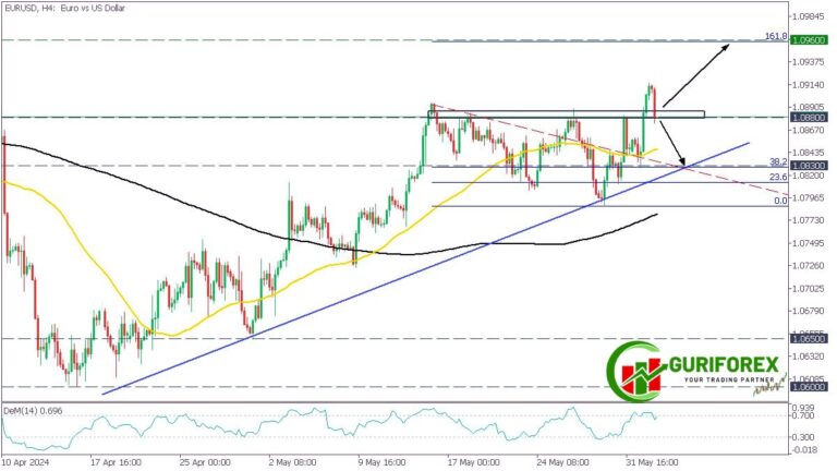 EURUSD Technical Analysis by Guriforex for June 4, 2024