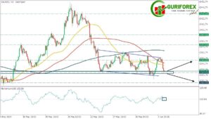 XAUUSD (Gold) Technical Analysis by Guriforex for June 4, 2024