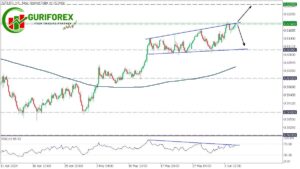NZDUSD Technical Analysis on H4 Chart by Guriforex