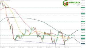 XAUUSD (Gold) Technical Analysis for June 5, 2024, by Guriforex