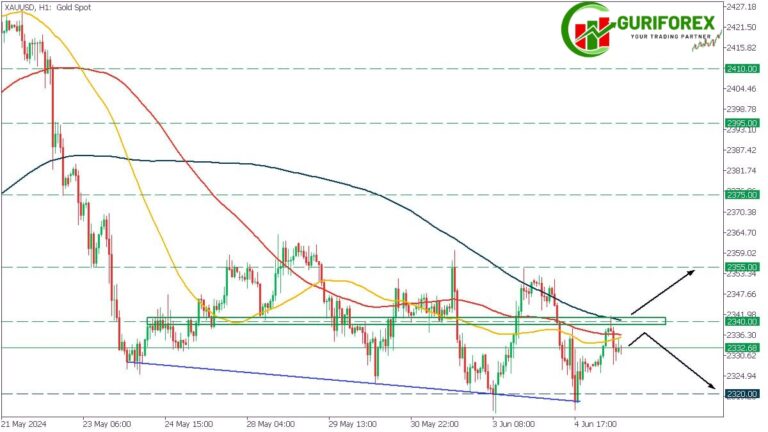 XAUUSD (Gold) Technical Analysis for June 5, 2024, by Guriforex