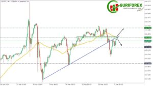 Today's USDJPY Technical Analysis | USDJPY Outlook