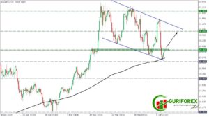 XAGUSD Technical Analysis & Trading Signal by Guriforex