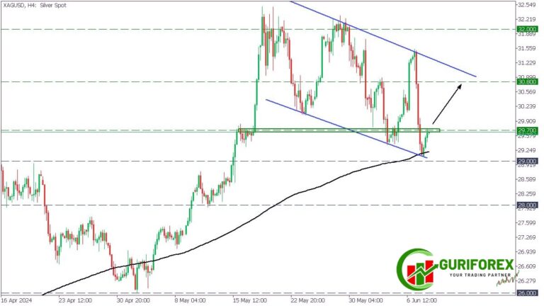 XAGUSD Technical Analysis & Trading Signal by Guriforex