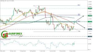 EURUSD Technical Analysis and Trading Signals for July 1, 2024
