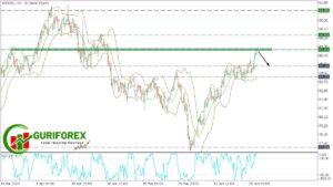 A Downfall in XBRUSD Market Technical Analysis by Guriforex