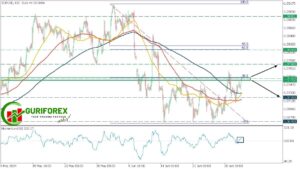 EURUSD Technical Analysis and Trading Signals by Guriforex