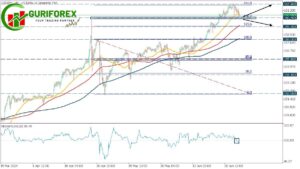 USDJPY Technical Analysis | USDJPY Market Outlook