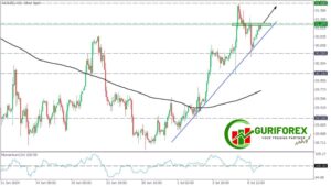 Today's XAGUSD Technical Analysis and Trading Signals