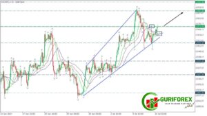 XAUUSD Trading Signals for July 10, 2024 by Guriforex