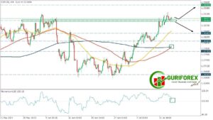 EURUSD Technical Analysis for July 16, 2024 by Guriforex