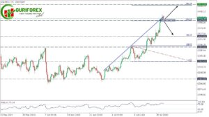 XAUUSD Market Updates | XAUUSD Trading Signals by Guriforex
