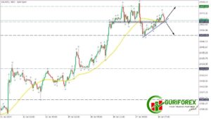 Today's XAUUSD Short-Term Technical Analysis by Guriforex