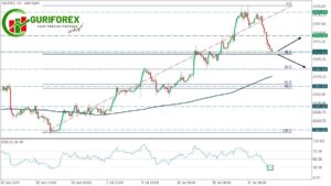 XAUUSD Technical Analysis and Signals for Friday by Guriforex