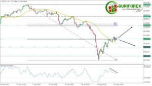 USDCHF Market Update and Technical Analysis by Guriforex