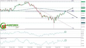 Today’s AUDUSD Trading Analysis/Signal by Guriforex