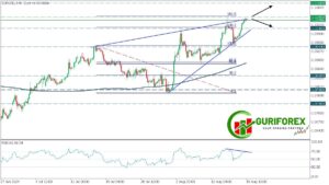 Today's EURUSD Trading Signal on the H4 chart by Guriforex