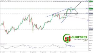 XAUUSD (Gold) Market Technical Analysis for August 20, 2024