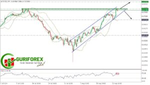 AUDUSD Technical Analysis on H4 Chart by Guriforex