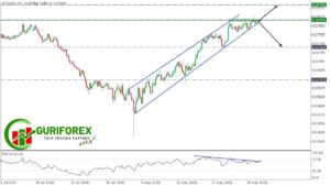 AUDUSD Technical Analysis and Trading Signal by Guriforex